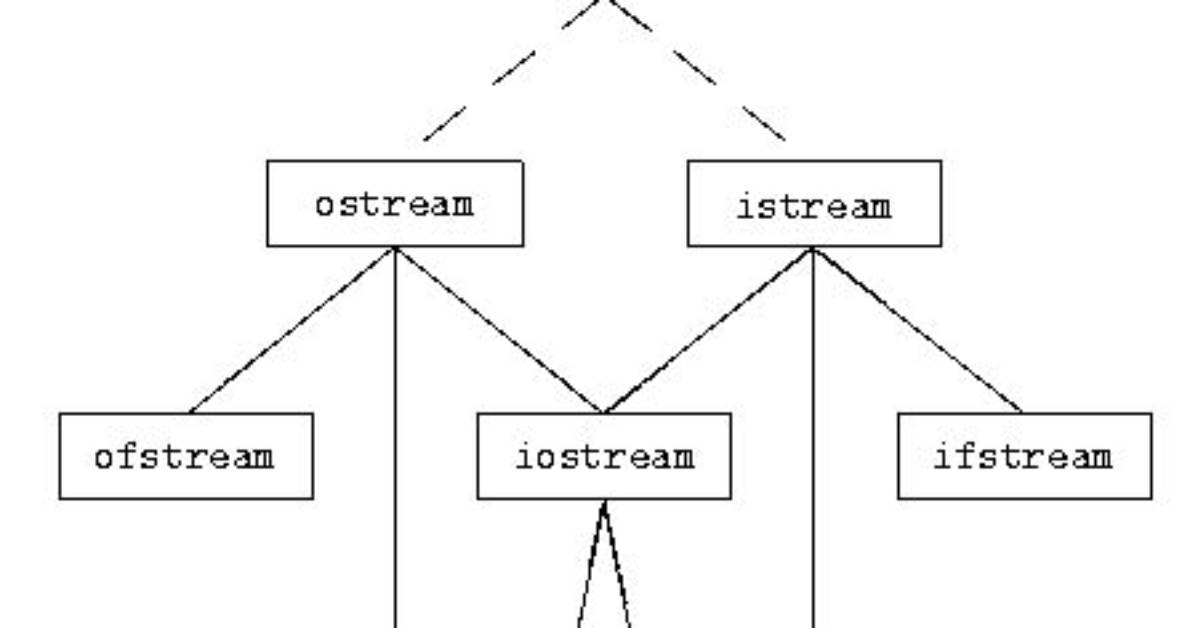 What Exactly Does Stringstream Do?