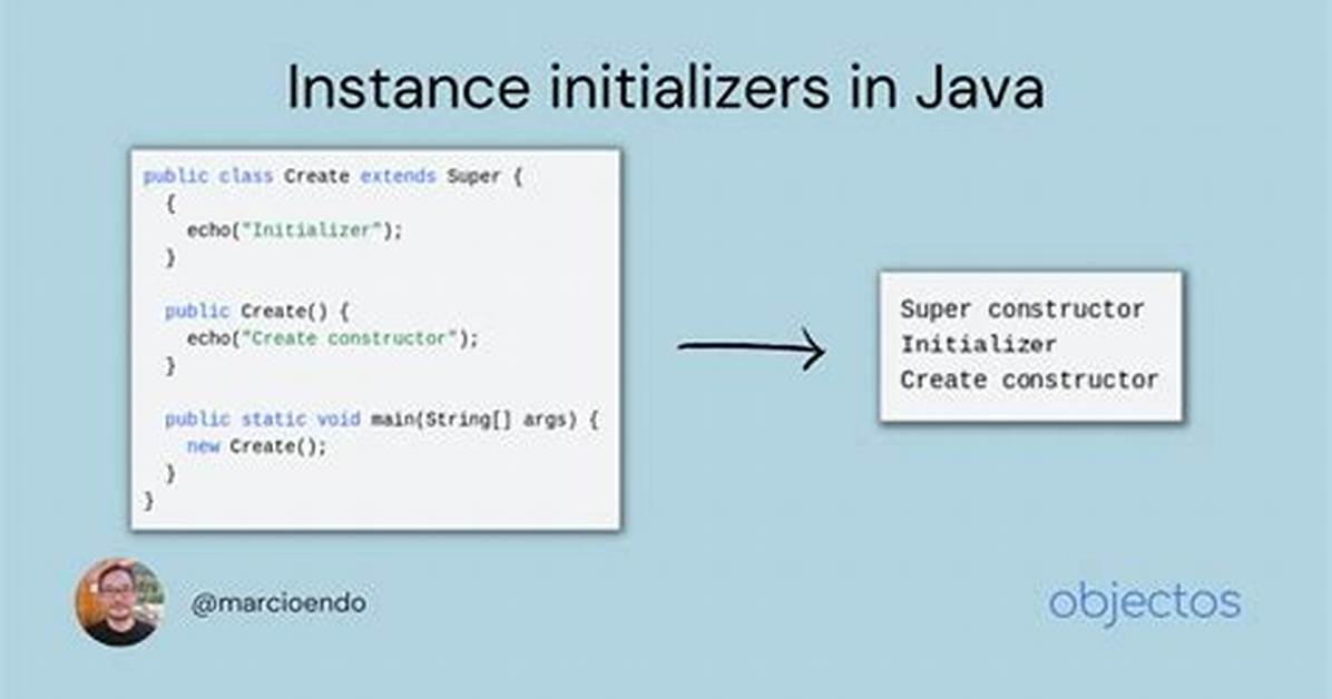 What Exactly Is an Instance in Java?