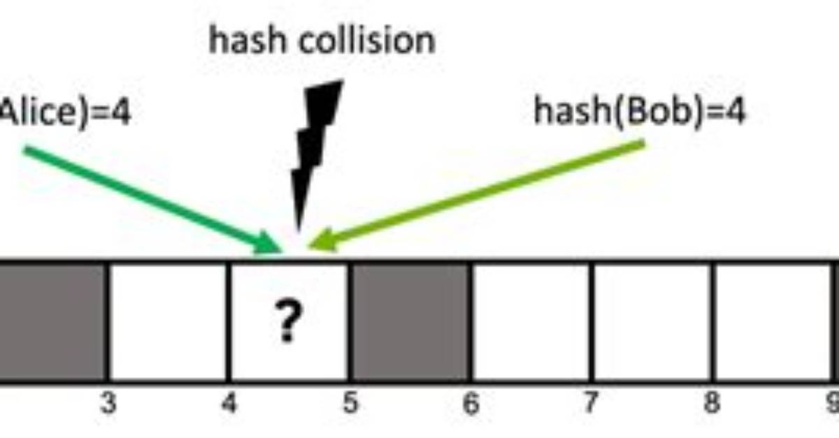 What Exactly Is Hash Collision
