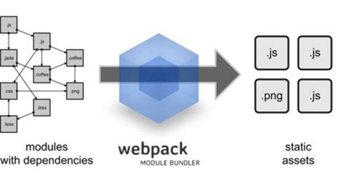 What Exactly Is Webpack? | Contextresponse. Com
