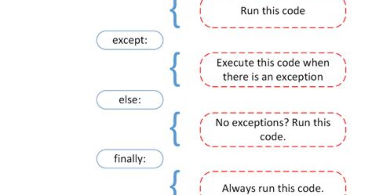 What Exceptions Can Be Raised by Python Httpx's Json() Method?
