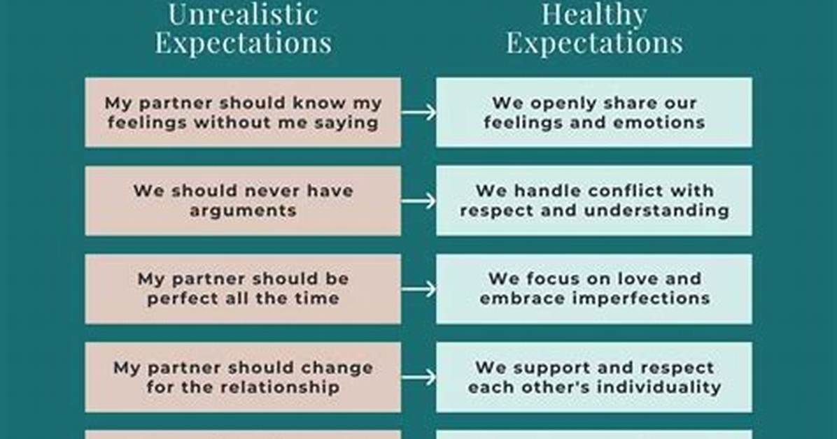 What Expectations in a Relationship?