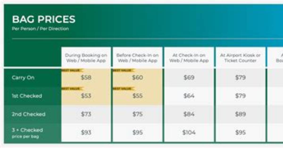 What Extra Fees Does Frontier Airlines Charge
