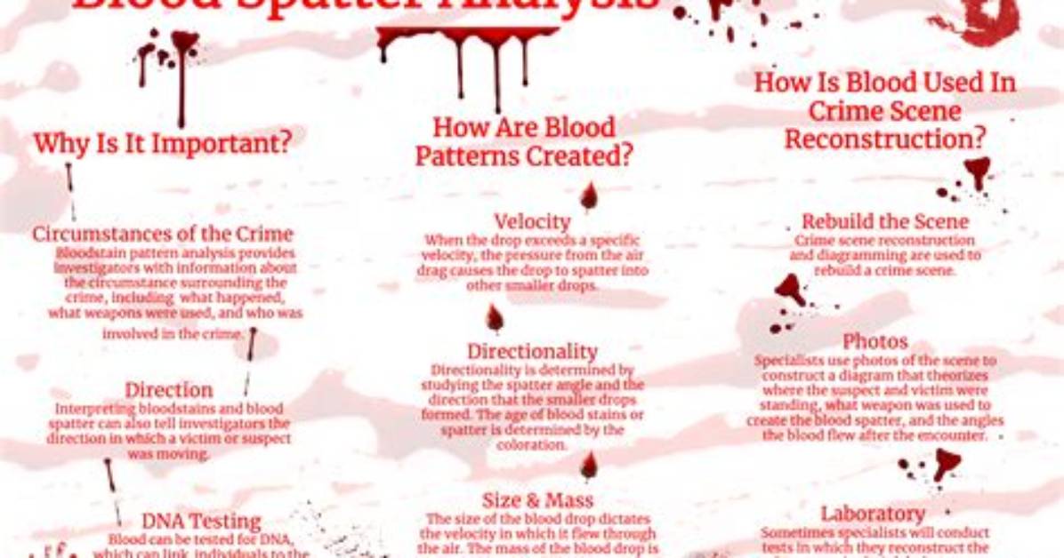 What Factors Affect Blood Spatter Patterns