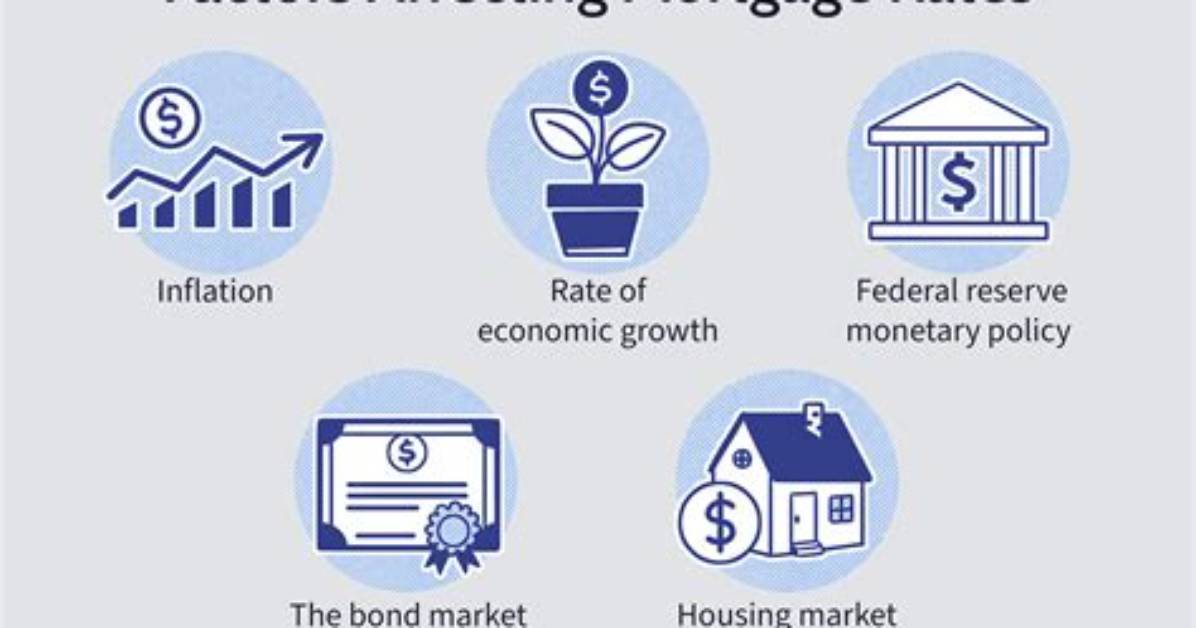What Factors Affect Mortgage Rates