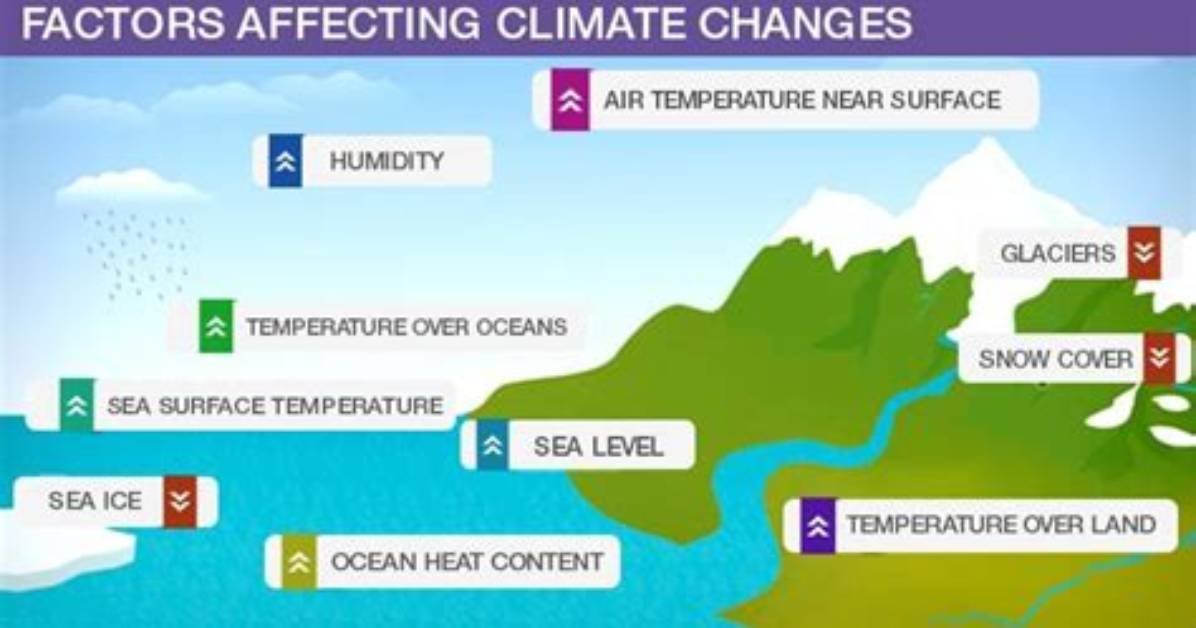What Factors Affect Temperature - Lisbd-Net. Com