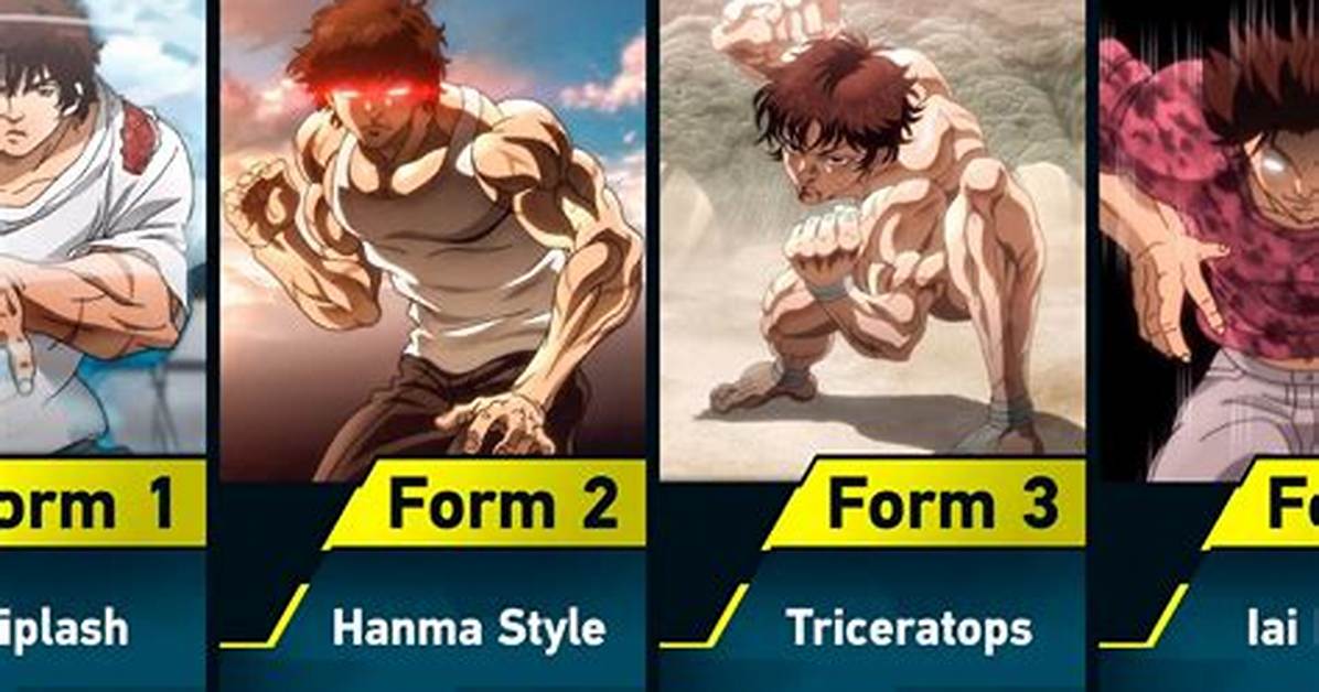 What Fighting Style Does Baki Use?