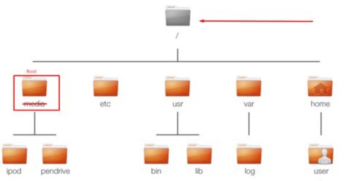 What File System Is Ubuntu?
