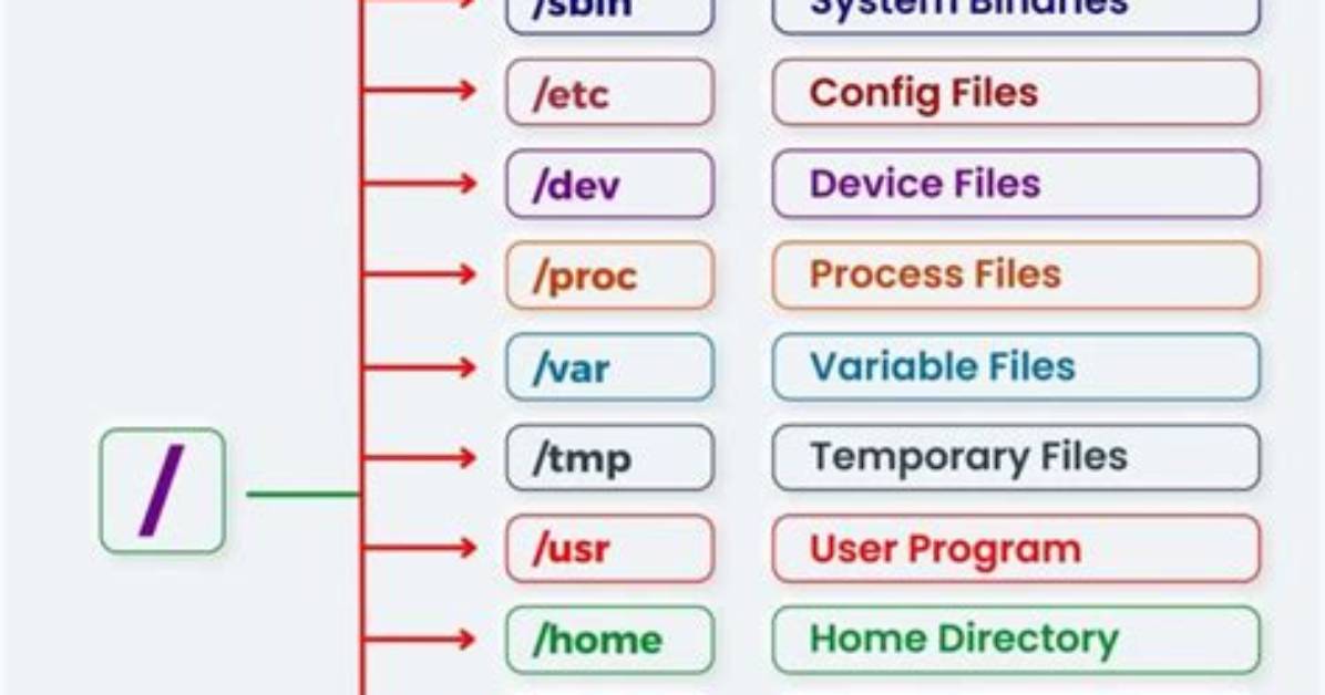 What Filesystem to Use for Linux Ubuntu? [Closed]
