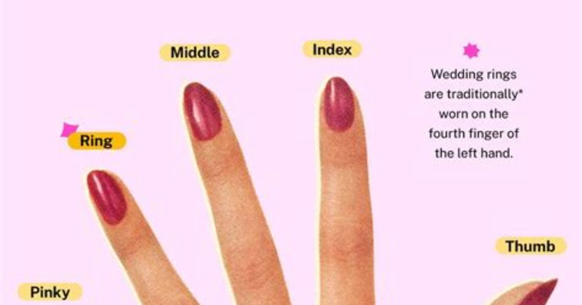 What Finger Does a Promise Ring Go On
