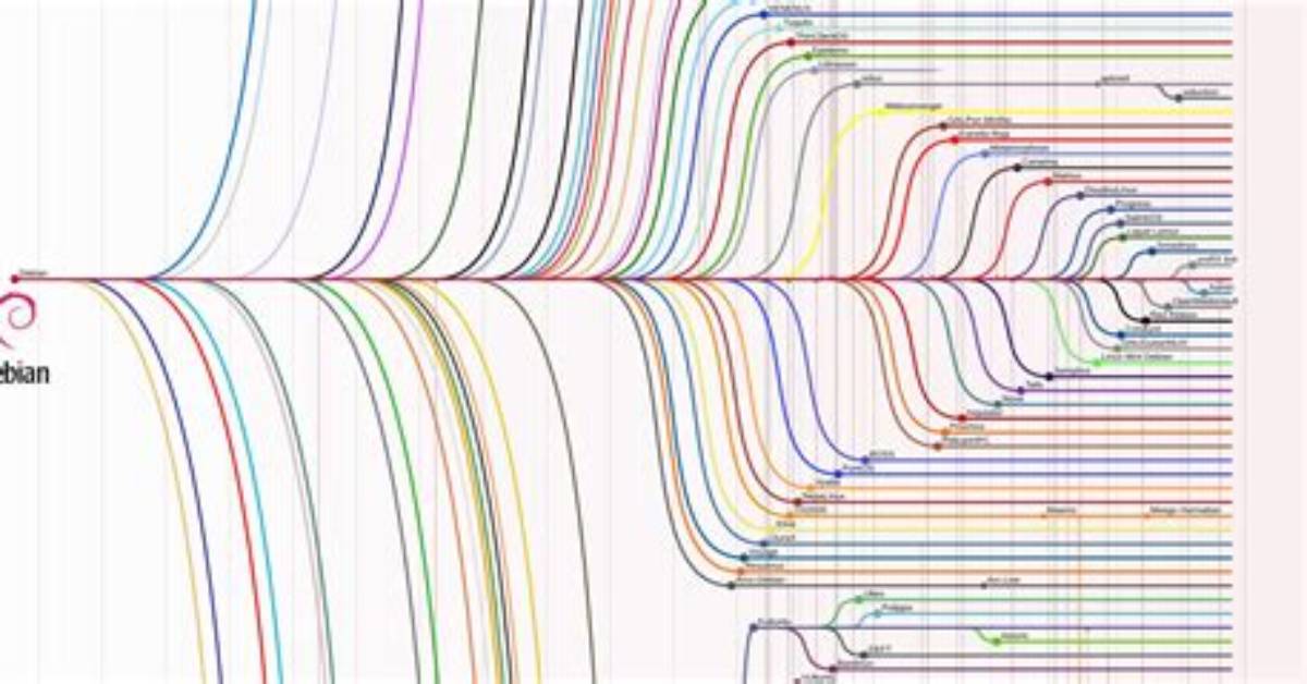 What Flavour Is Linux?