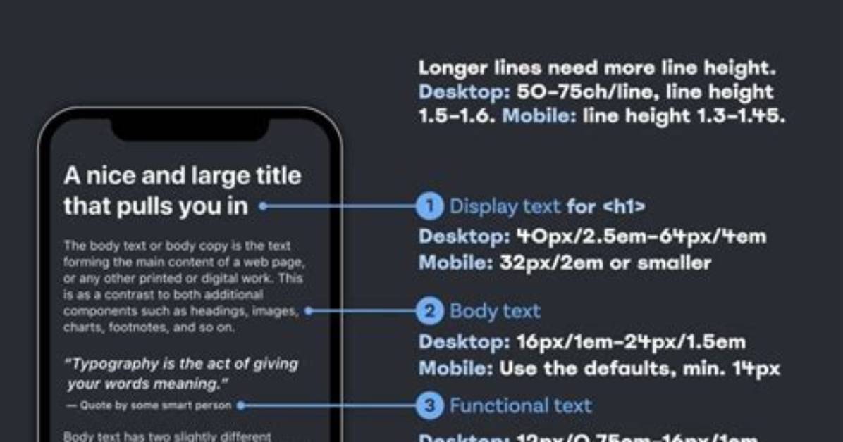 What Font Size Should an Assignment Be?