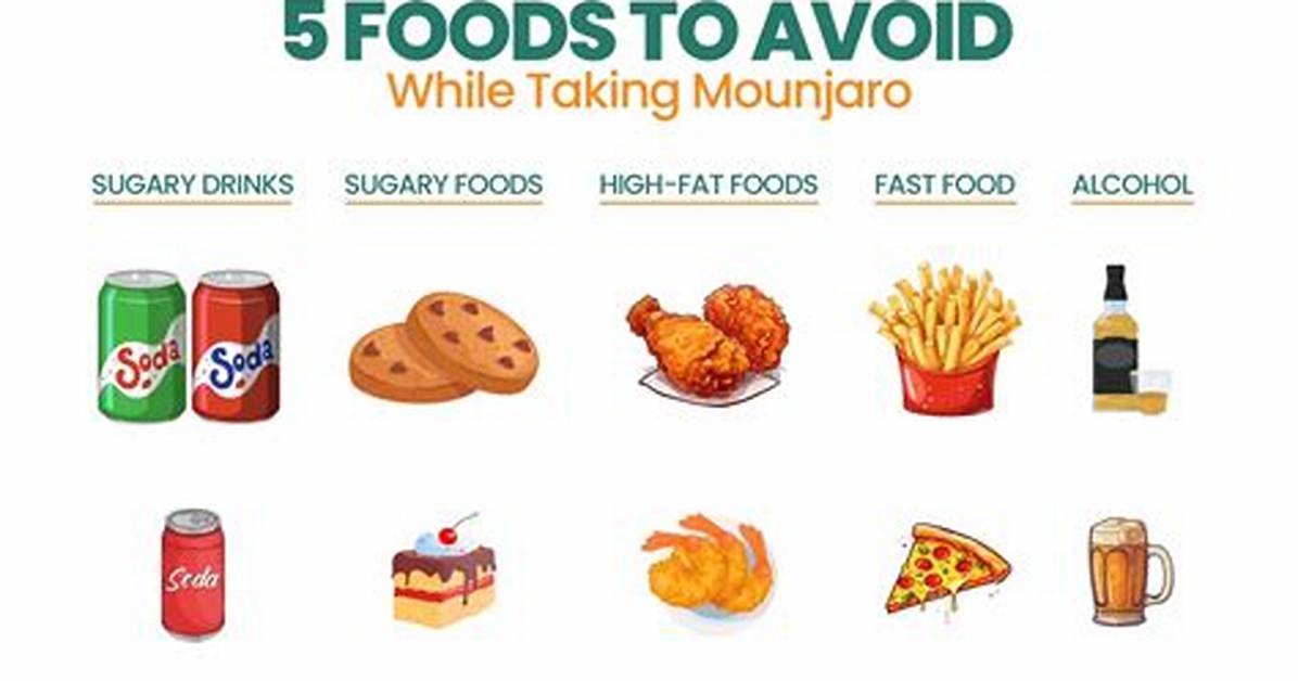 What Foods Should I Avoid When Taking Clopidogrel