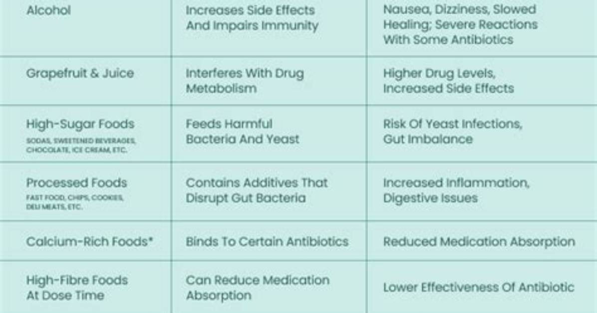 What Foods to Avoid While Taking Antibiotics?