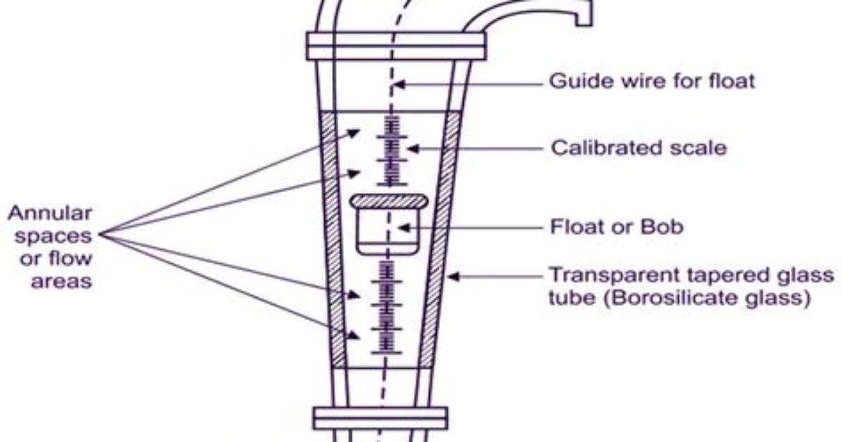 What for Rotameter Is Used?