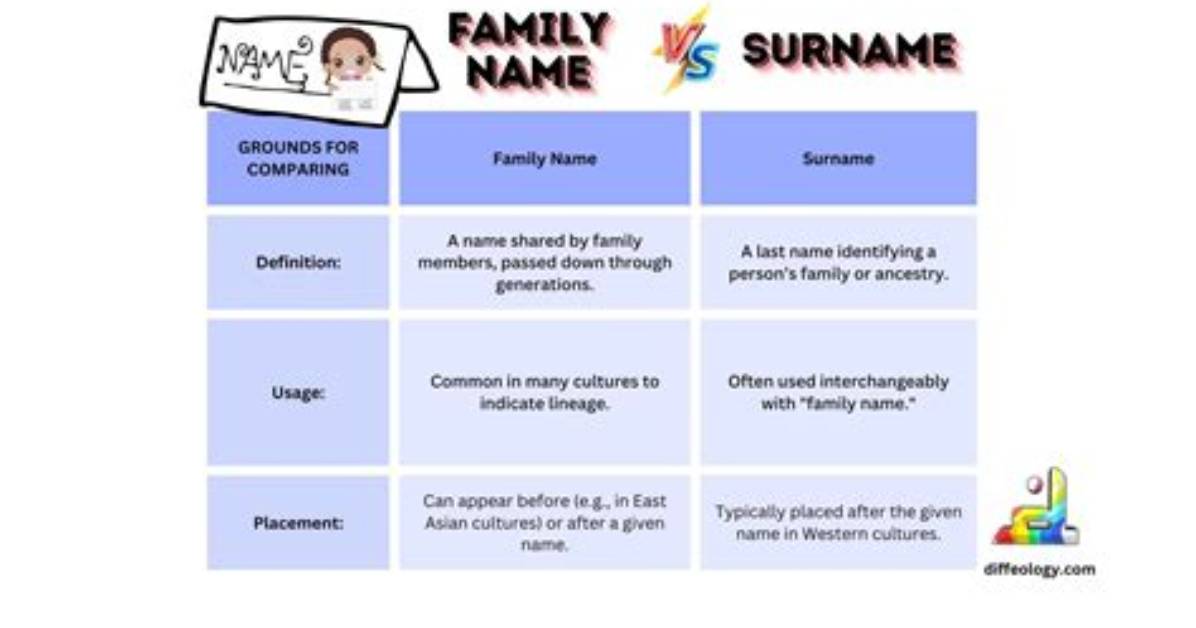 What Former Name Means?