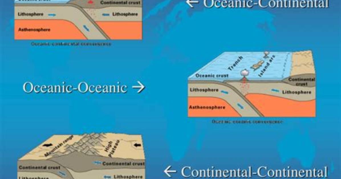 What Forms When One Oceanic Plate Is Forced Beneath Another Plate