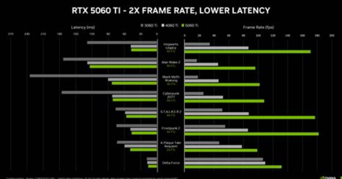 What Frames Can a 2060 Run?