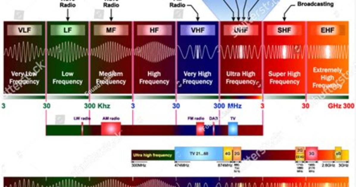 What Frequency Does Tv Use?
