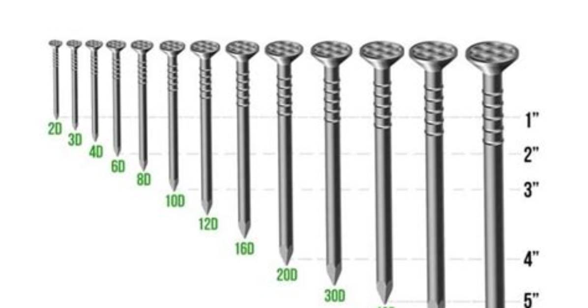 What Gauge Nails Mean