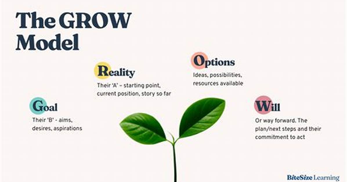 What Grow Stands For