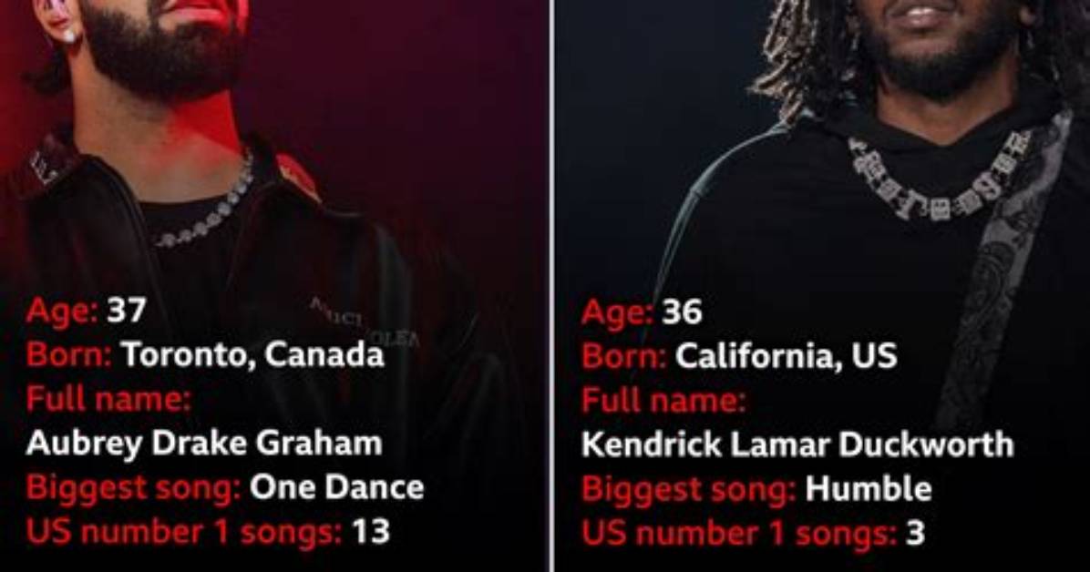 What Happened Between Drake, Kendrick Lamar, Rick Ross & Other Rappers? Exploring the Beef Amid Recent Disses
