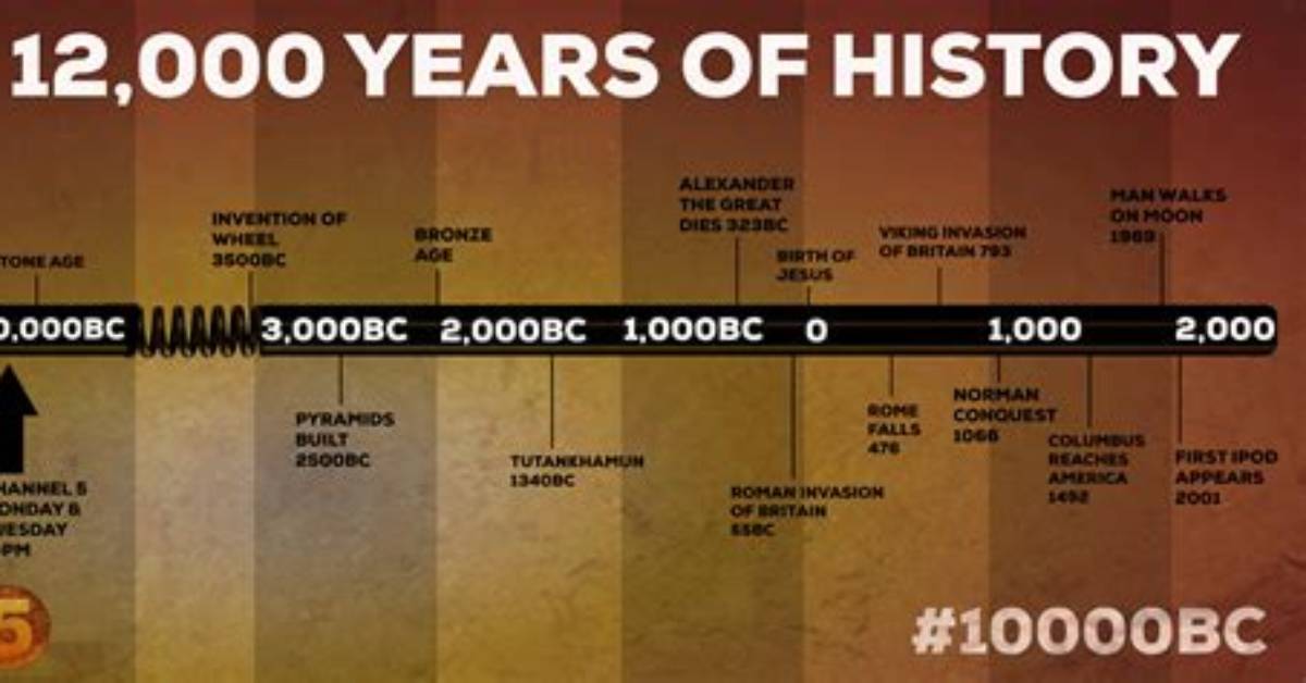What Happened in the Year 500 Bc