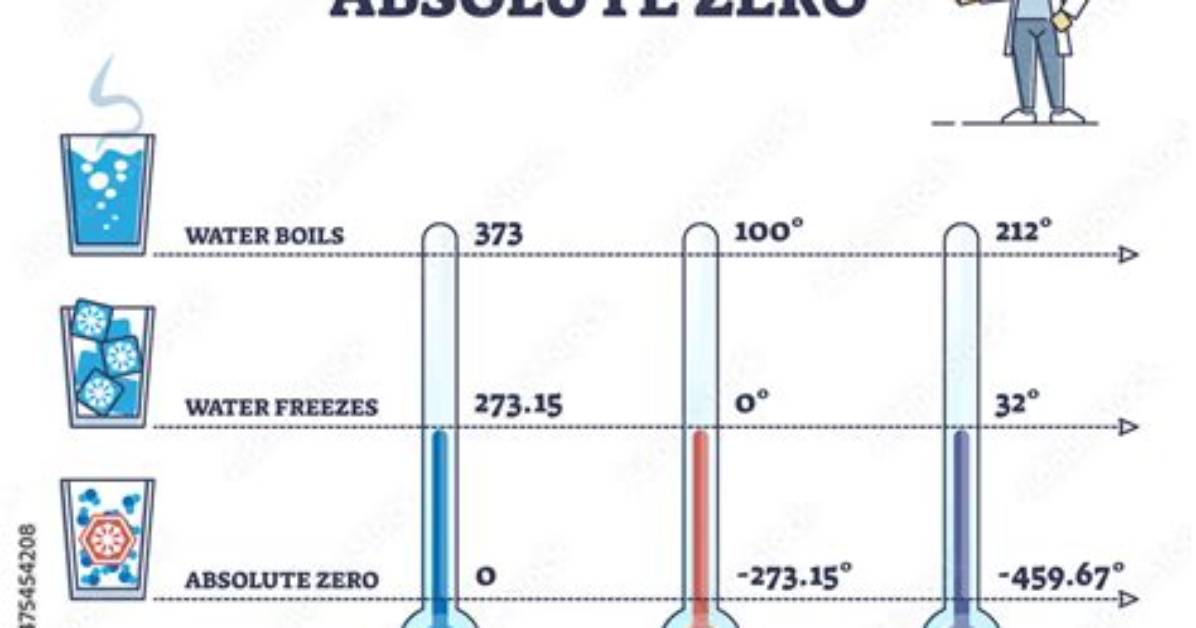 What Happens Absolute Zero