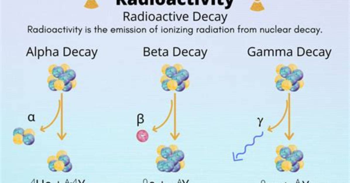 What Happens During Radioactive Decay