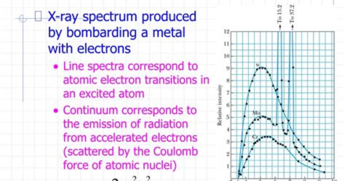 What Happens in Compton Scattering