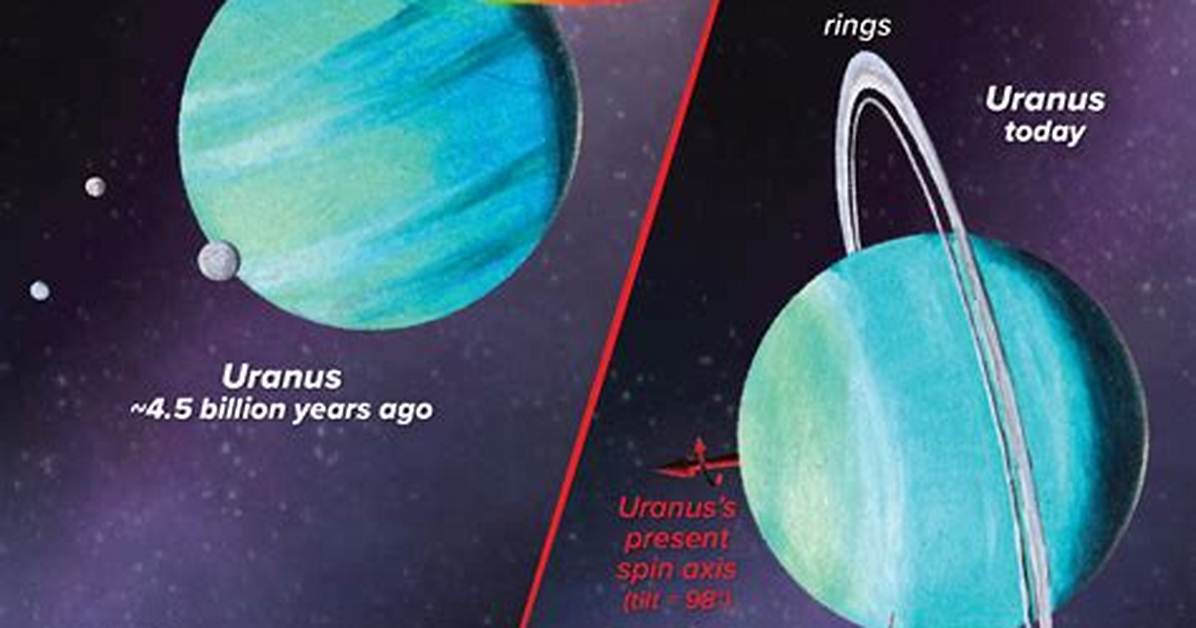 What Happens on Uranus