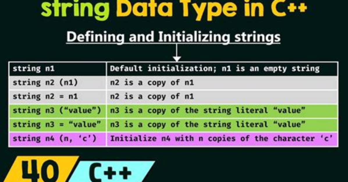 What Happens to the String Data When Std: :String Objects Are Passed to Functions?