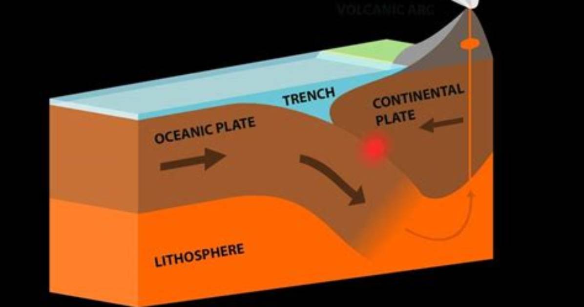 What Happens When Oceanic Plates Collide