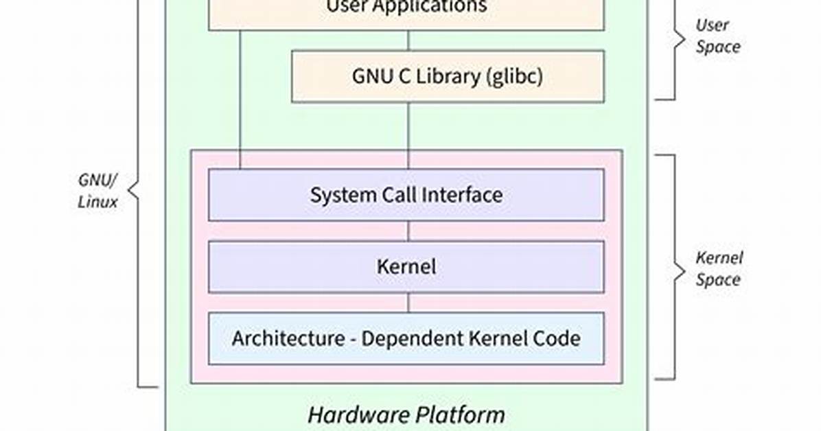 What Hardware Does Linux Run on?