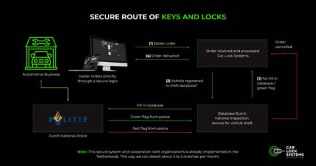 What Has Priority When Entering a Lock?