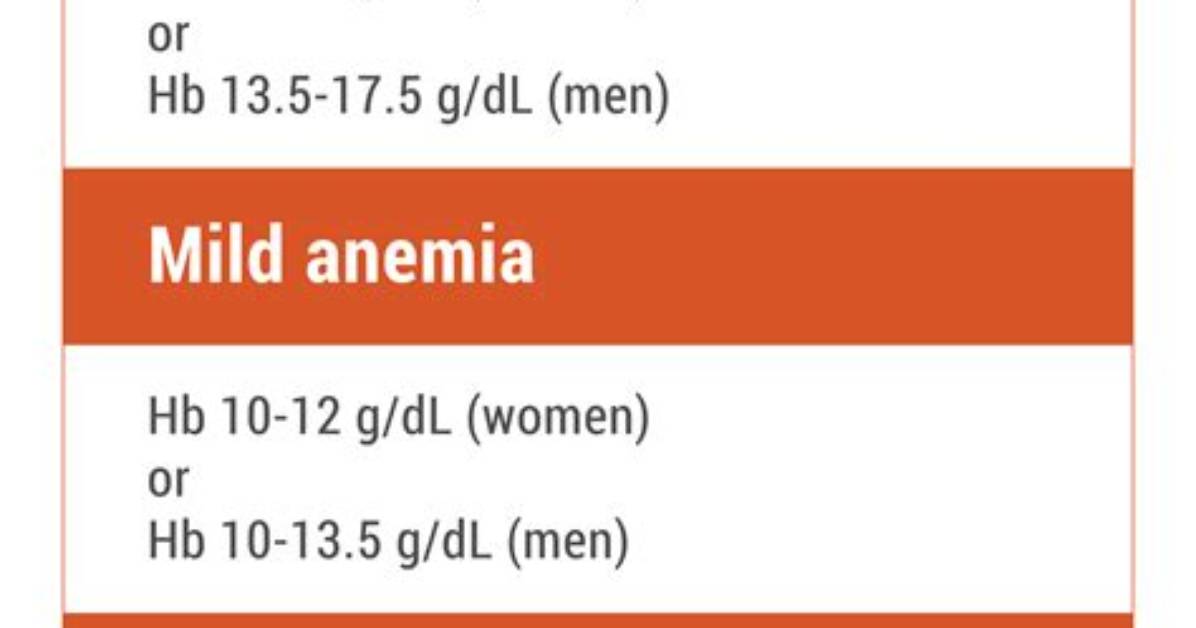 What Hb Level Is Anemia
