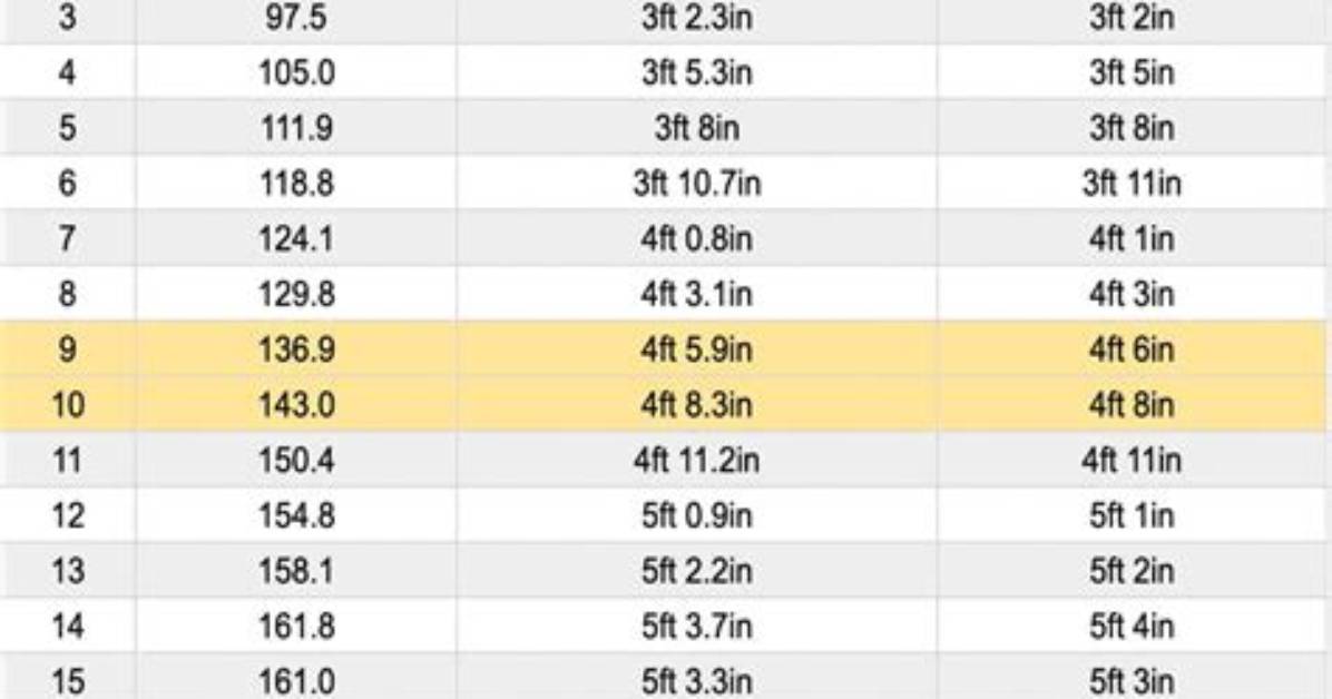 What Height Is the Average 4Th Grader?