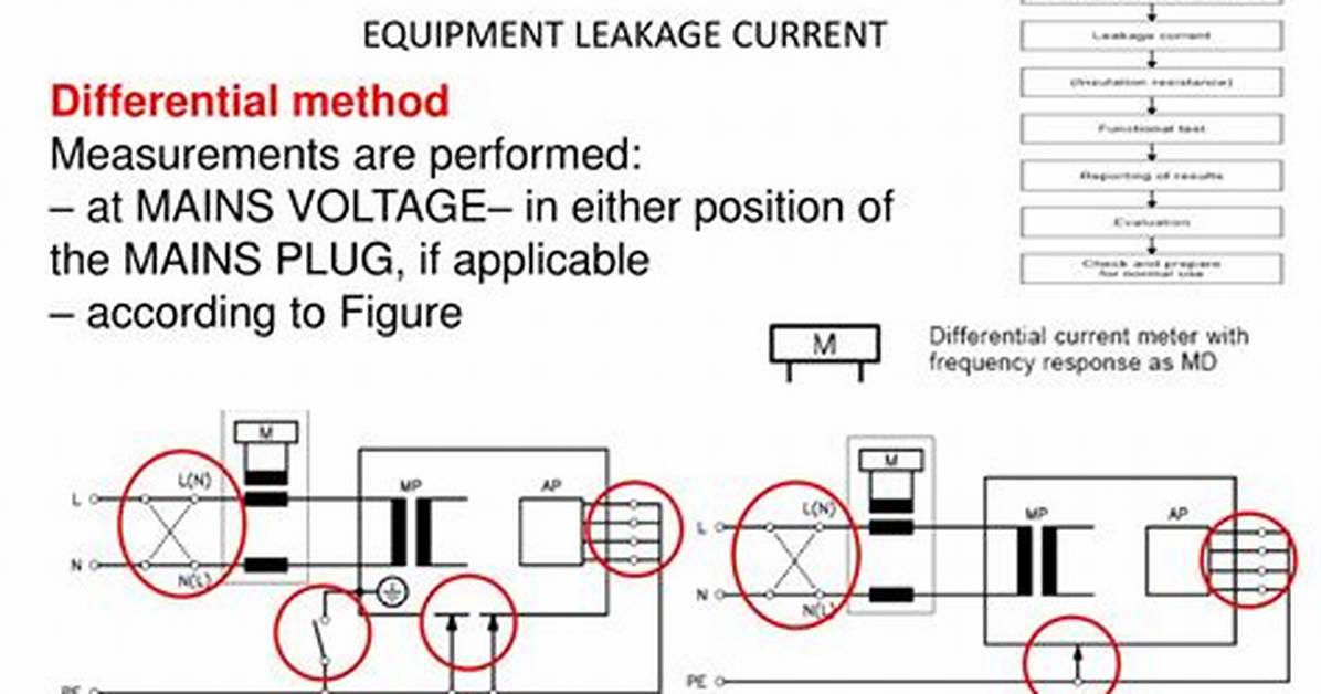 What Iec 62353