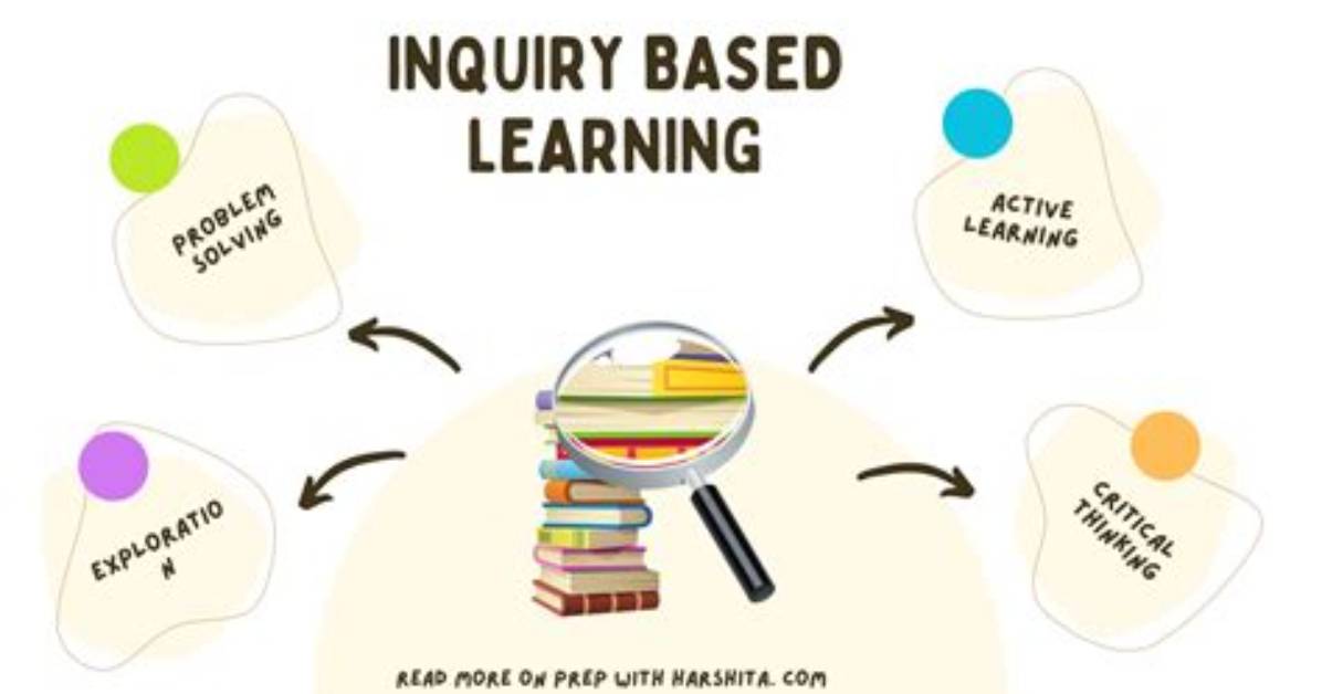 What Inquiry Based Learning?