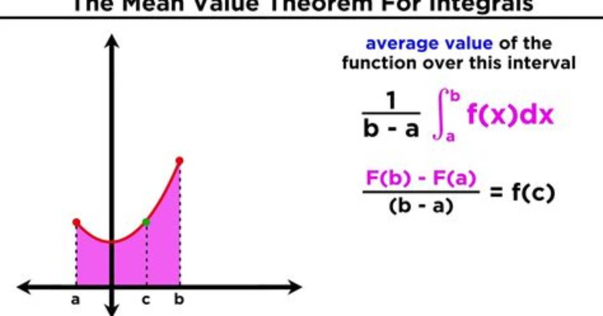 What Integral Value Mean?