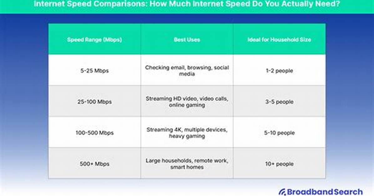 What Internet Speed Do I Need for Android Tv Box?