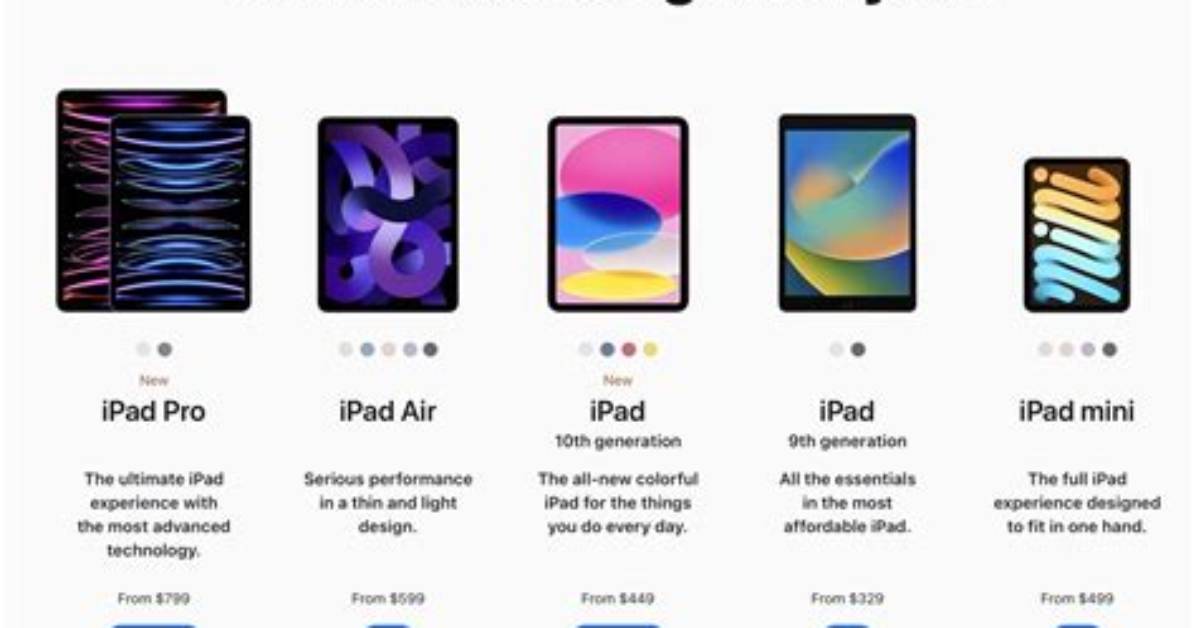 What iPads Will Get iOS 15?