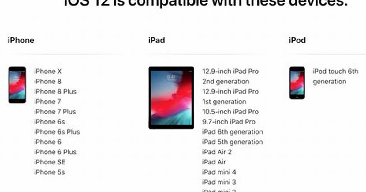 What iPhone Uses iOS 7?