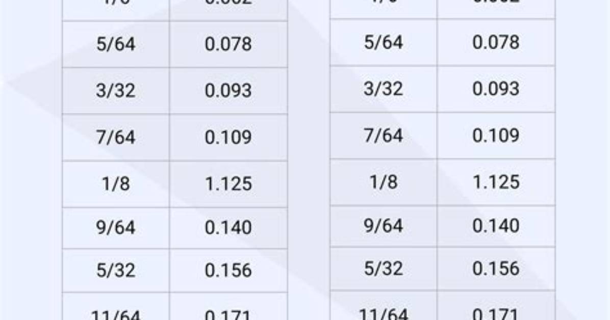 What Is 0.6 as a Fraction?