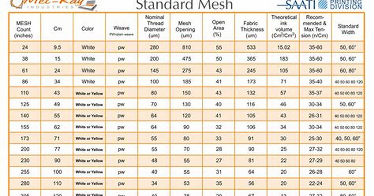 What Is 4 Mesh Screen Size