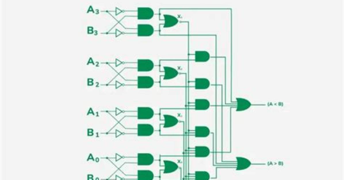 What Is 4Bit Comparator