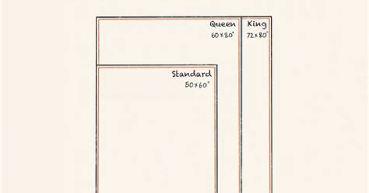 What Is 50×60 Blanket Size? Check This out – What Size Is 50×60