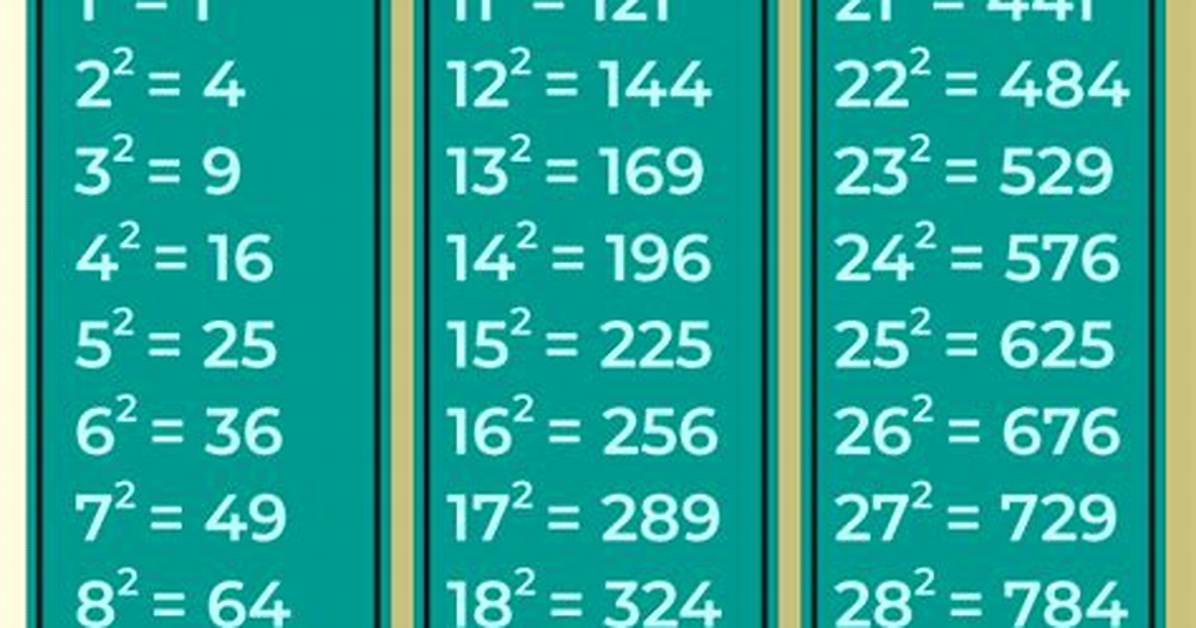 What Is 7 Squared Math? Check This out – What Is 7 Squared