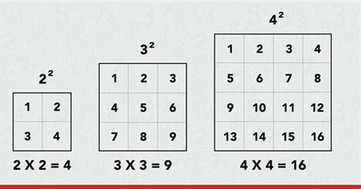 What Is 9 Squared - How to Discuss