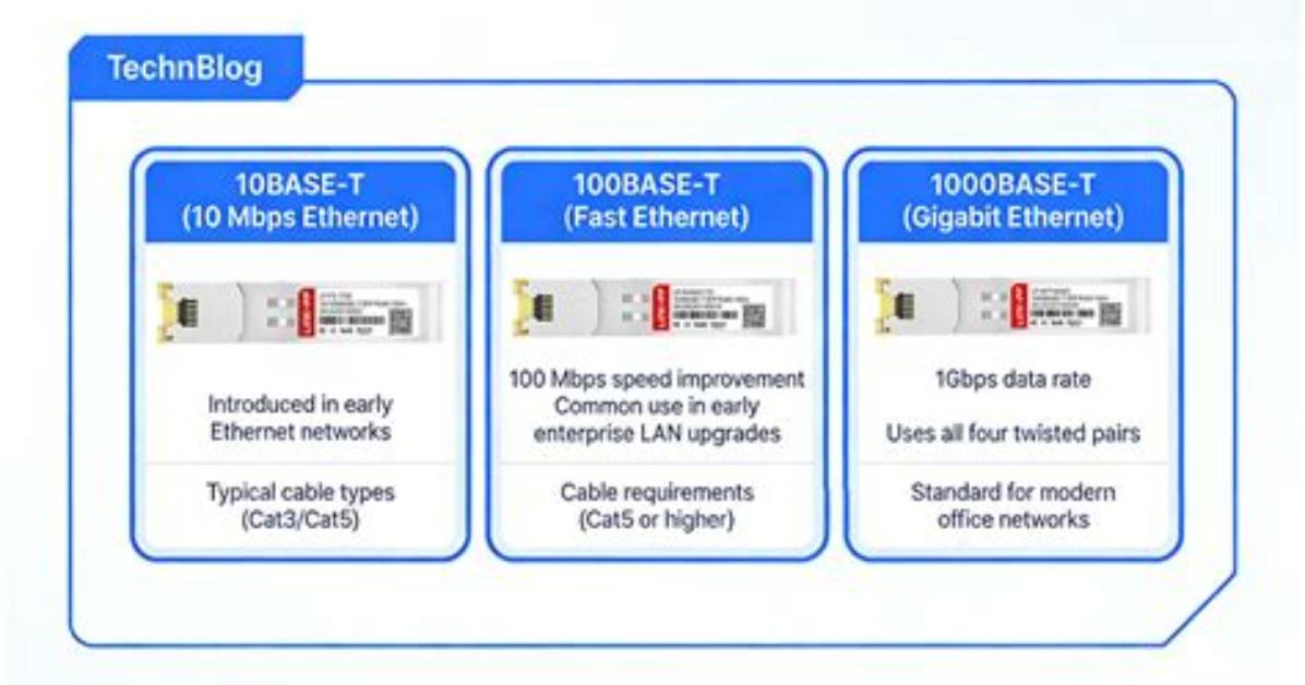 What Is a 10Base T Network?